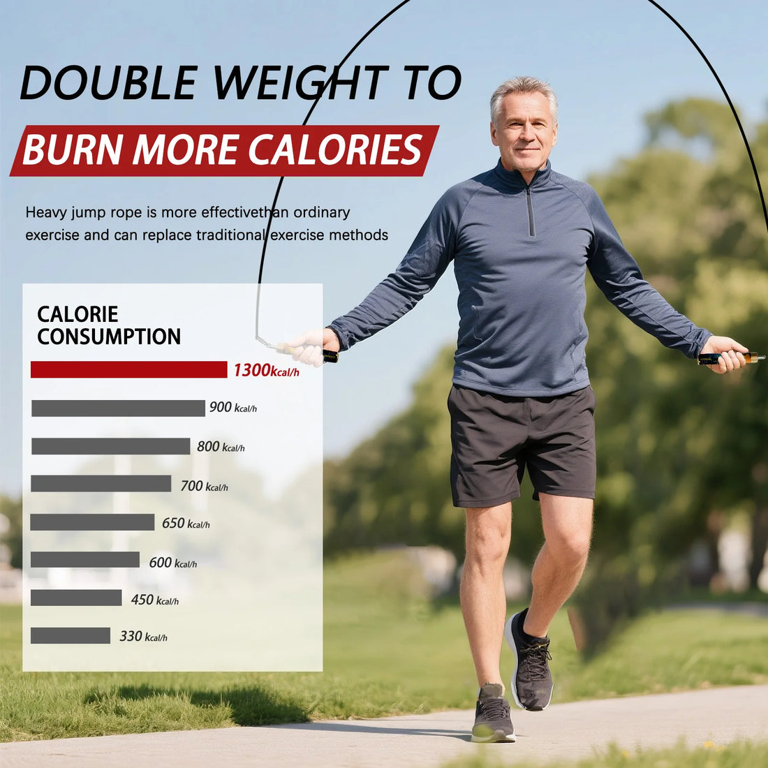 1LB Adjustable Weighted Jump Rope – Durable Steel Cable with Aluminum Handles for Men’s Fitness, Cardio & Strength Training